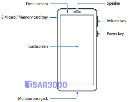 Samsung Galaxy A01 Core Hardware Buttons