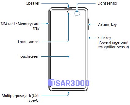 Samsung Galaxy M31s Hardware Buttons