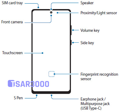 Samsung Galaxy Note20 Hardware Buttons