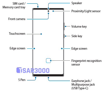 Samsung Galaxy Note20 Ultra Hardware Buttons