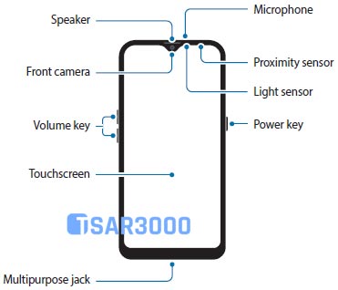 Samsung Galaxy M01s Hardware Buttons