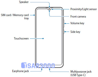 Samsung Galaxy A02s Layout