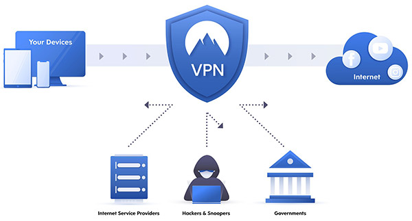 The VPN App Protect Your Privacy and your most sensitive data